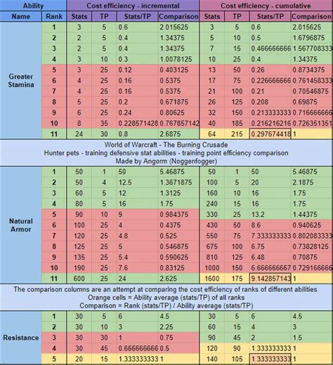 Pd2 Runes: A Worthwhile Investment for Serious Players